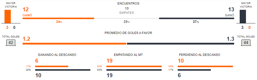 Previa del partido entre Palmeiras vs Atlético Mineiro